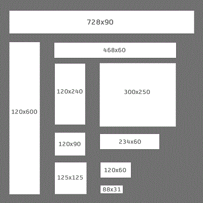 display image sizes